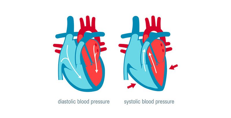 Pulmonary Hypertension | Congestive Heart Failure Rock Hill, SC